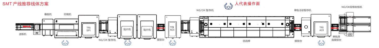 SMT解决方案插图