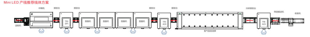 SMT解决方案插图1