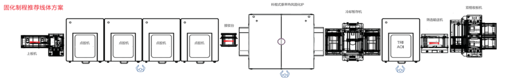 SMT解决方案插图2