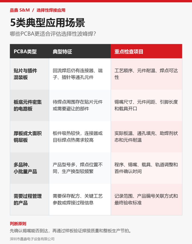 哪些PCBA更适合选择性波峰焊？5类典型应用场景